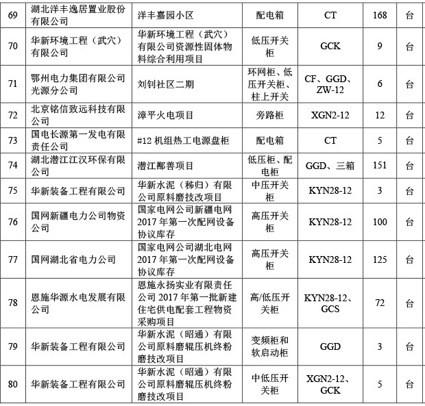 公司业绩7