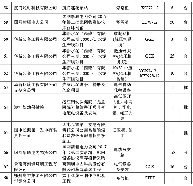 公司业绩6