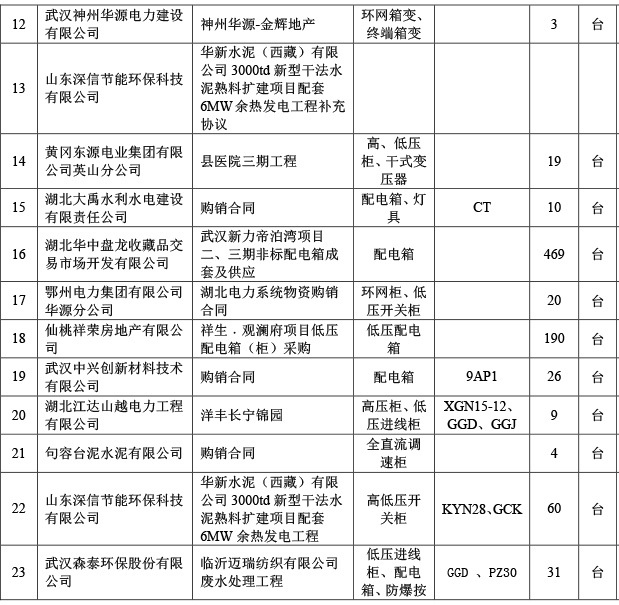 公司业绩2